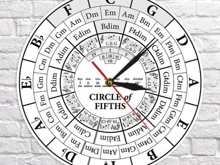 Circle Of Fifths Musician Composer Wall Clock Hot on Sale